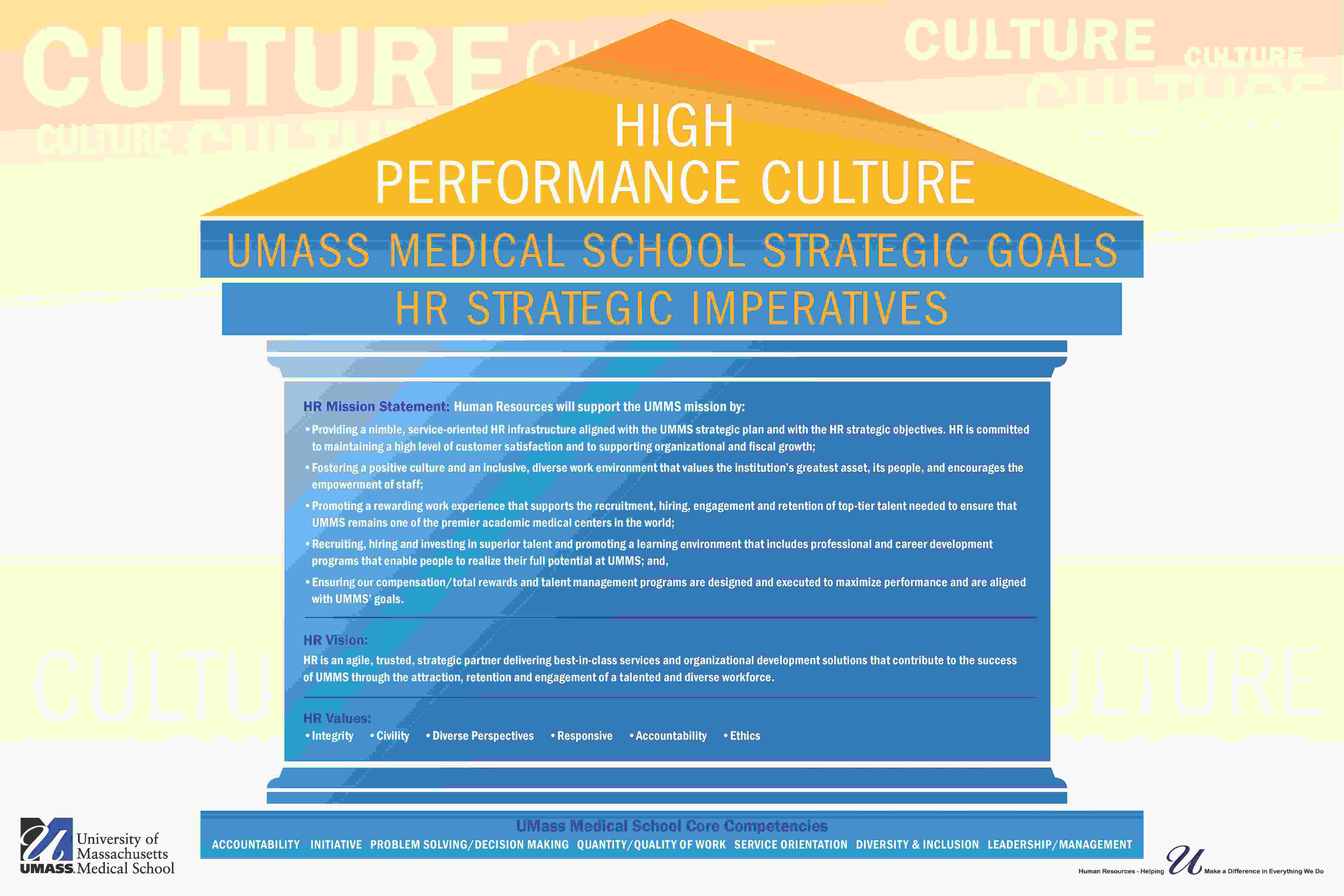 Illustration of building with pillars - High Performance Culture
